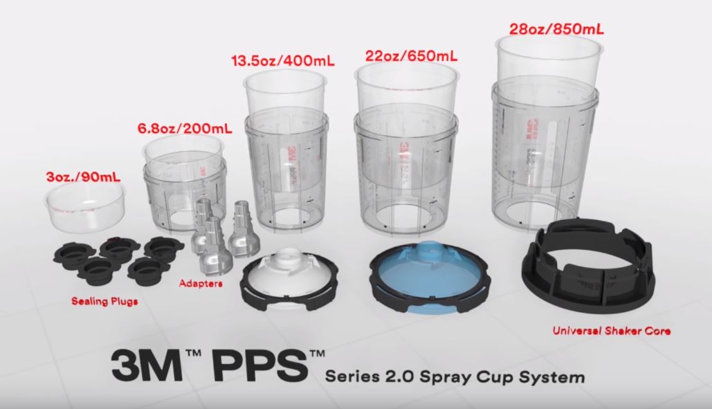 6 Verbesserungen des 3M PPS 2.0