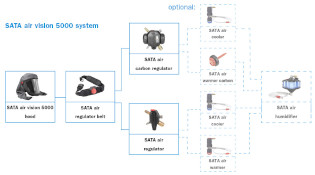 Zubehör für die SATA Air Vision 5000