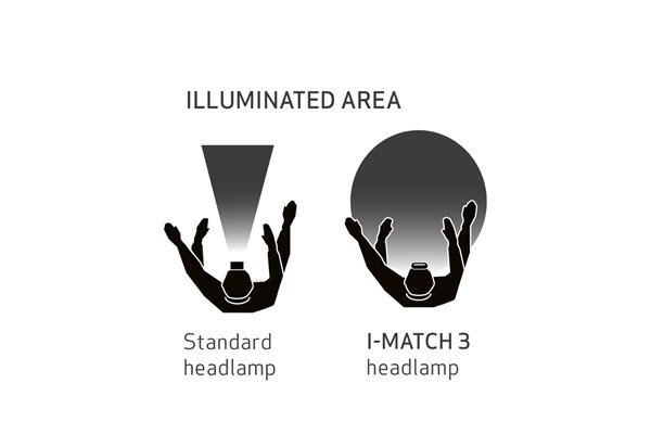 I-Match 3 Stirnlampe
